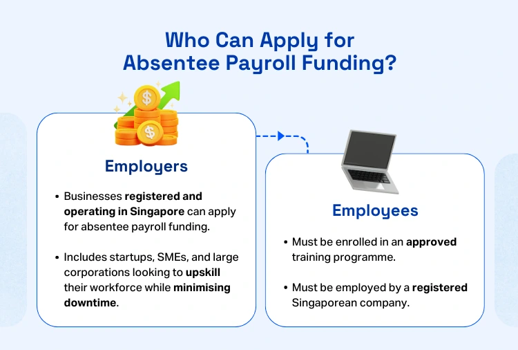 Absentee Payroll Funding - Vertical Institute