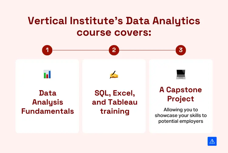  Business Analyst Certification - Vertical Institute
