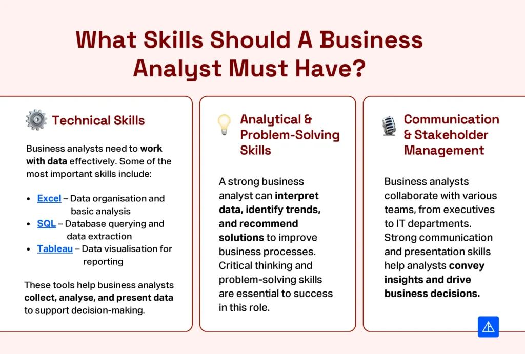  Business Analyst Certification - Vertical Institute