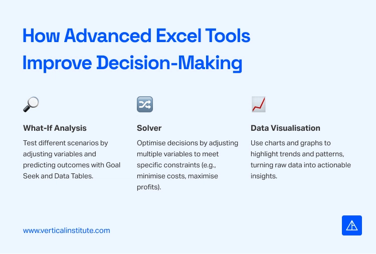How Advanced Excel Tools Improve Decision Making Vertical Institute