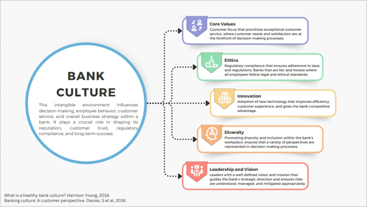 Profiling Financial Literacy Gaps and Customer Retention Customer Perspective Vertical Institute